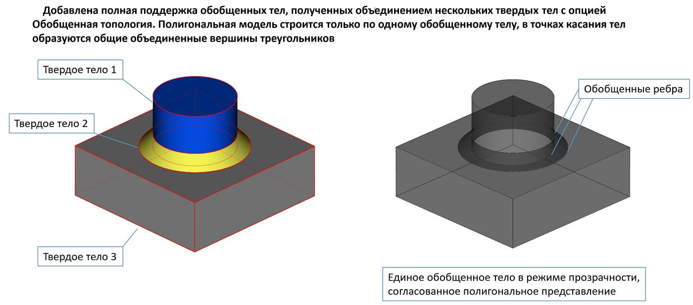 non-manifold ,