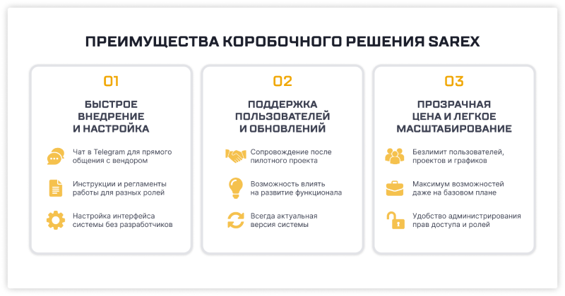 Sarex коробочное решение