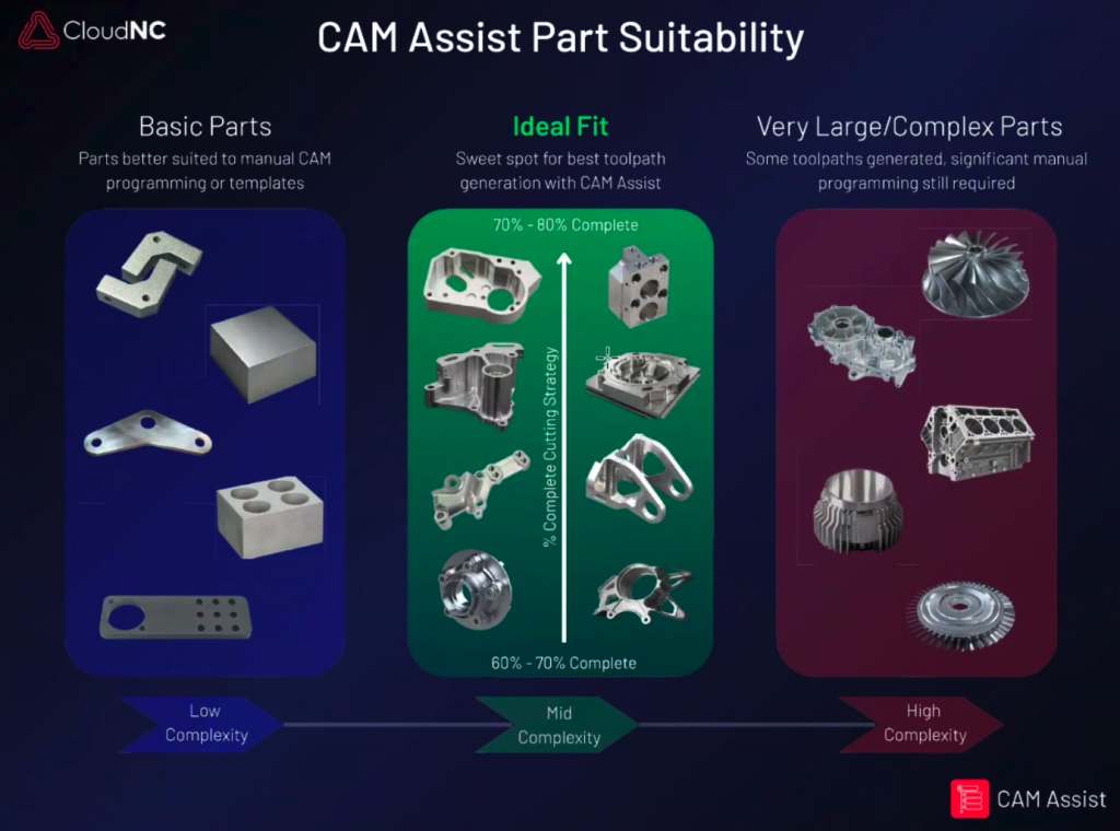 ������������� ��������� ��� CAM-������