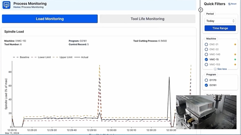 ������������� ��������� ��� CAM-������