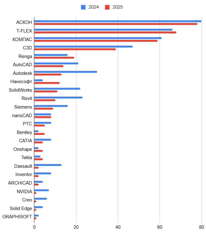 ���������� ������� � ����������� isicad � 2025 ����