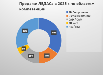 ����� 2025