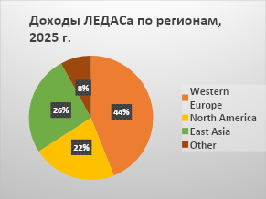 ����� 2025