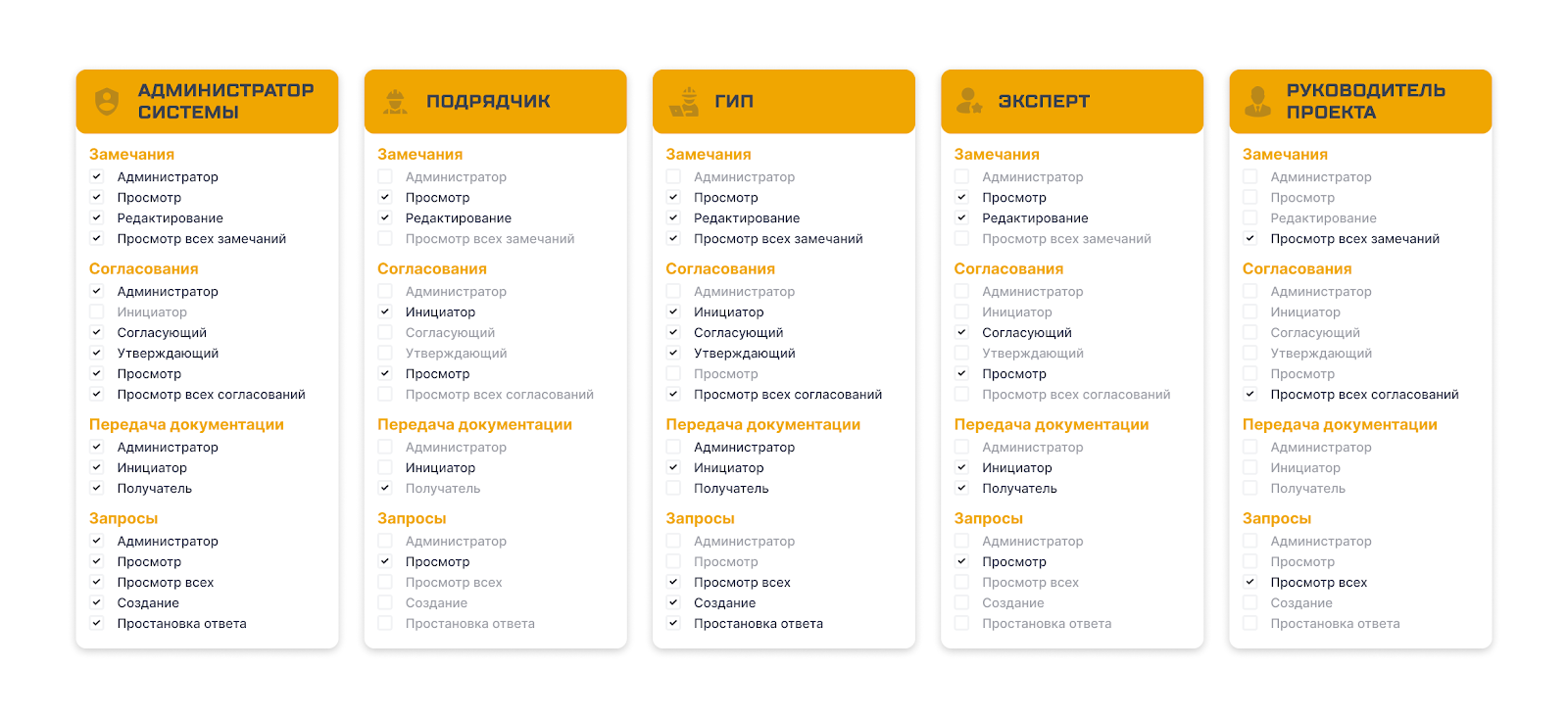 ������������� ���� ������� � ������ ������� ������