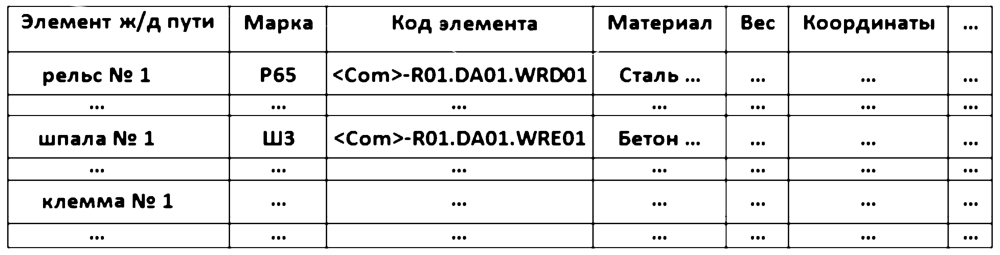 �������� ���� ������ �/� ����