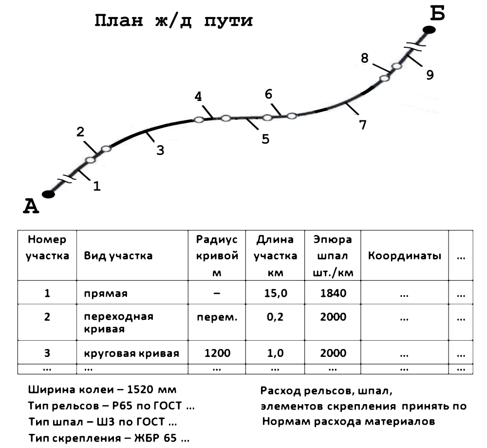 �������� ���� ������ �/� ����