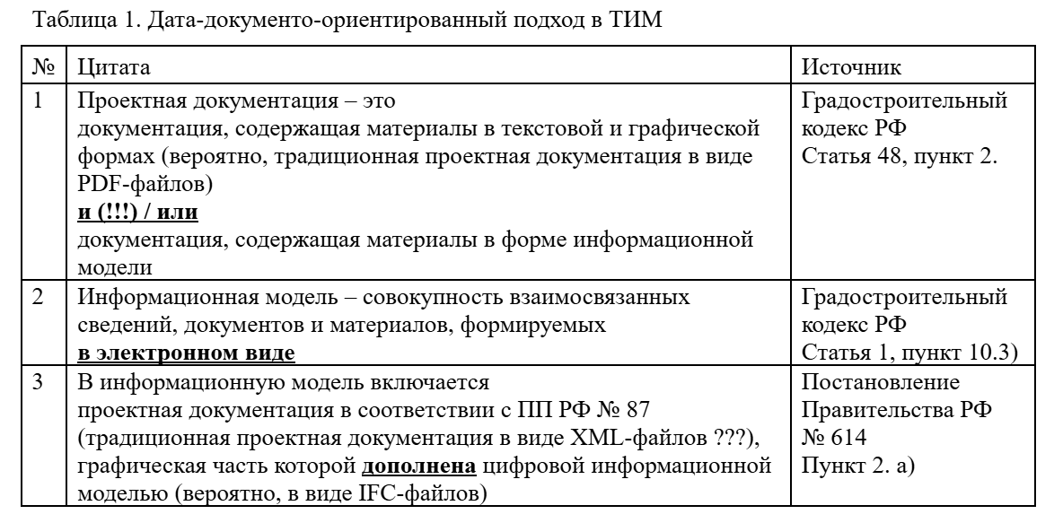 ������� 1