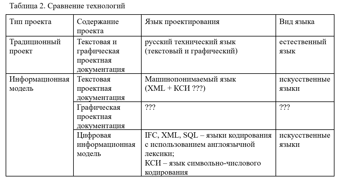 ������� 2