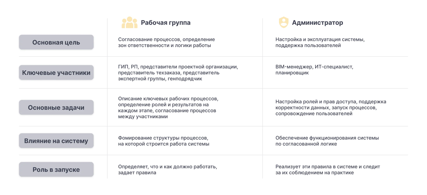 Sarex 12 ������