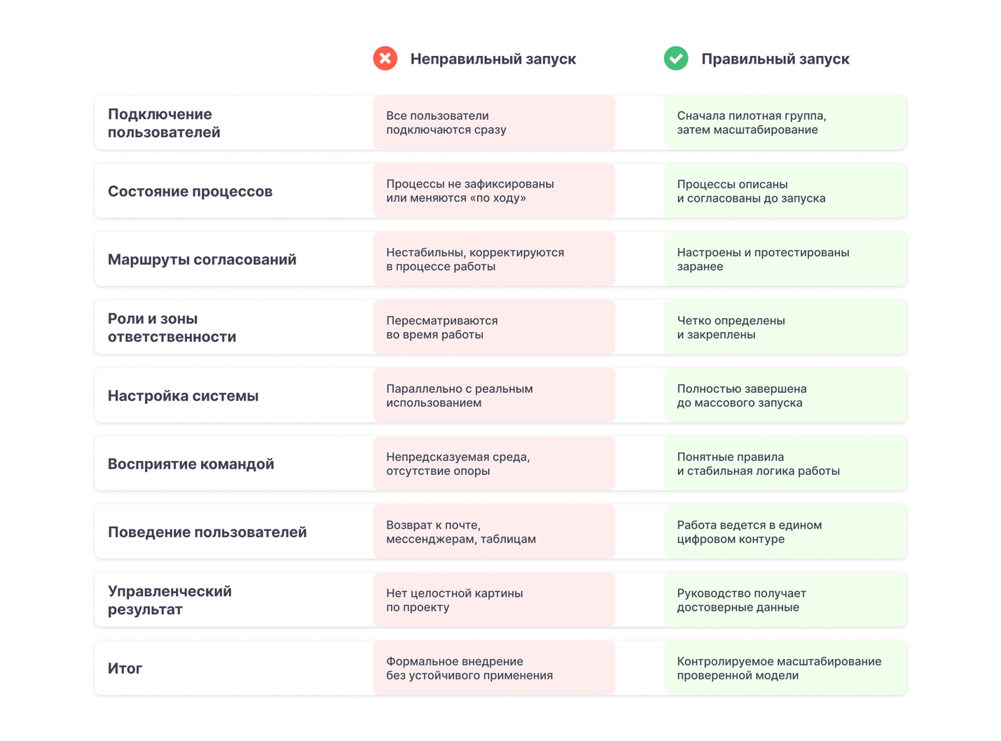 Sarex 12 ������