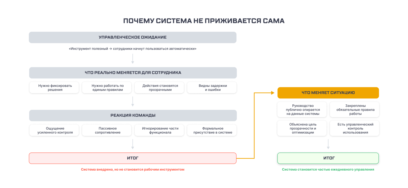 Sarex 12 ������
