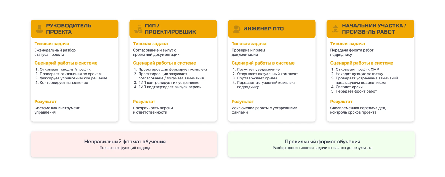 Sarex 12 ������