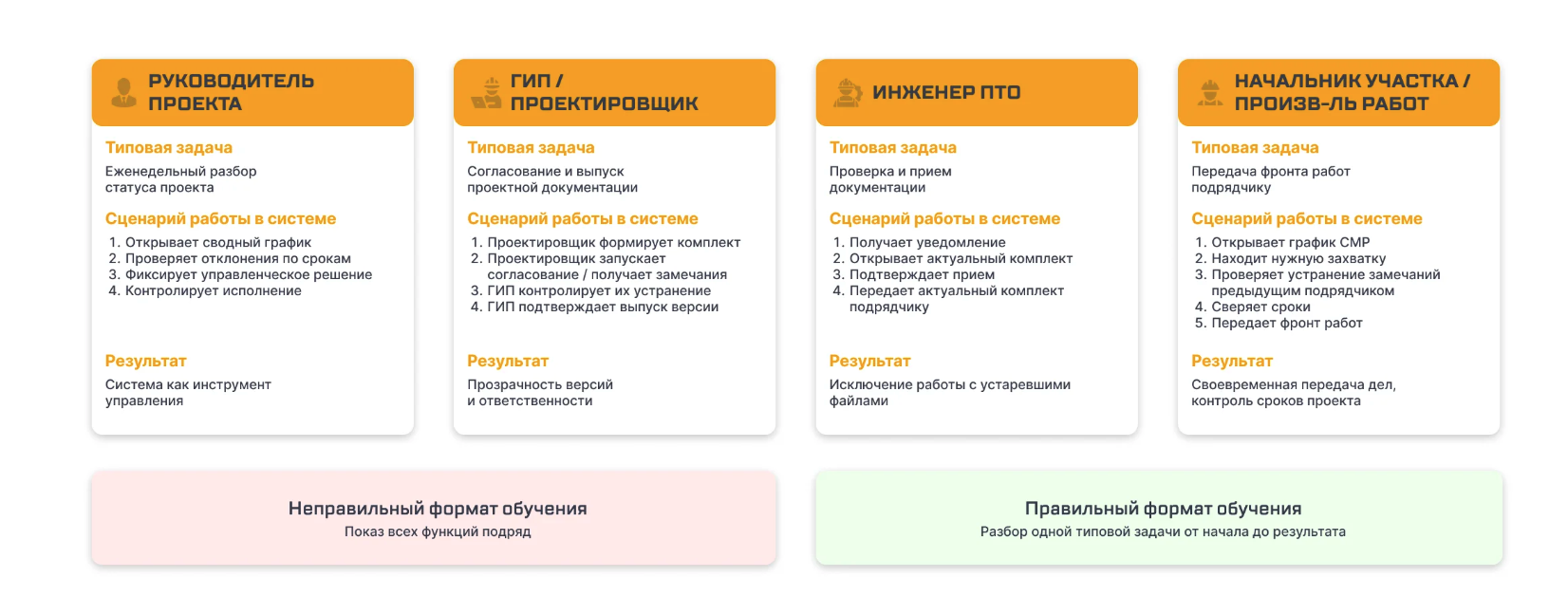 Sarex 12 ������