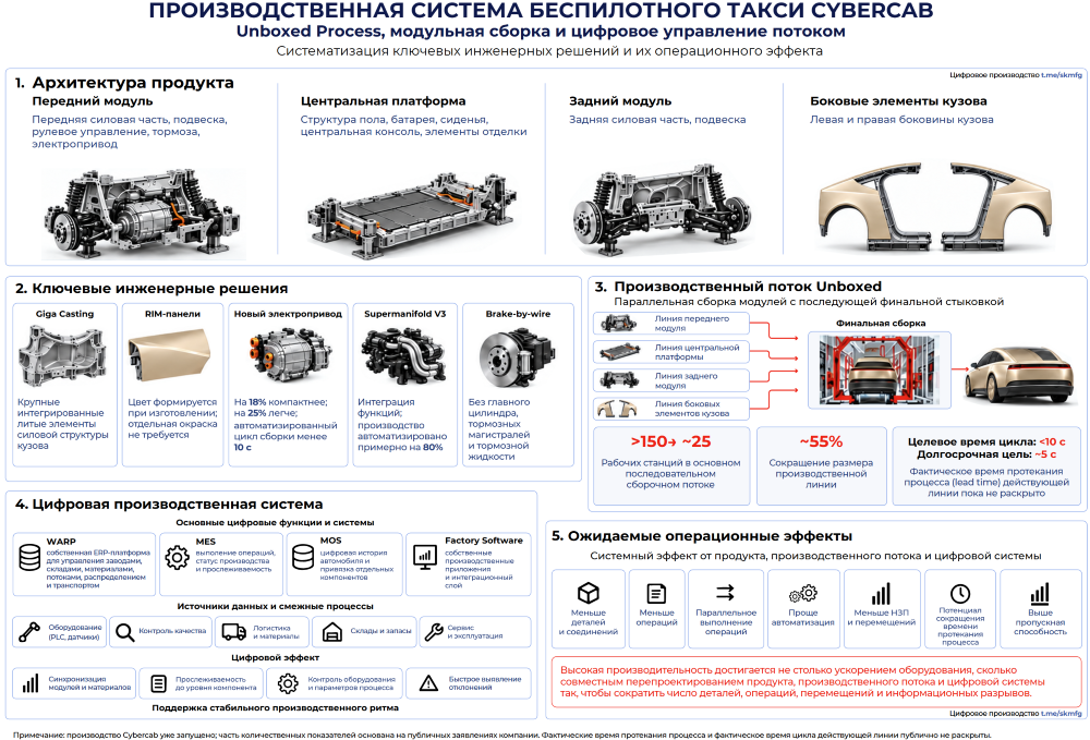 ���������������� ������� Cybercab