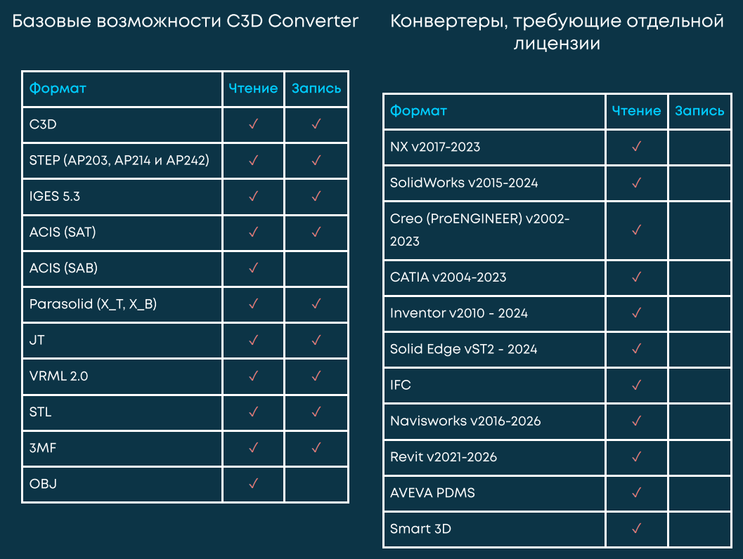 ������� C3D Converter