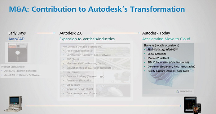 Autodesk-AID-2013-Fin