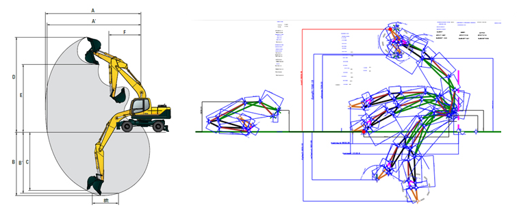 CEAD, Constraint Driven Engineering Design Synthesis Methodology by CADVision Engineers