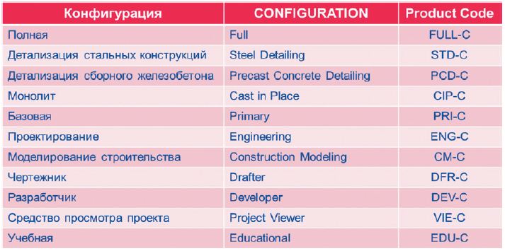 ESG-Tekla-таблица-модулей