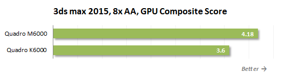 Quadro M6000 8xAA GPU Composite Score